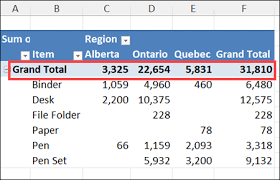 excel pivot table grand total