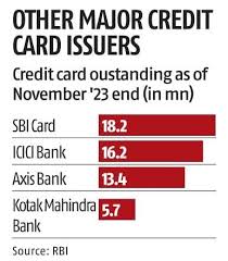 hdfc bank first lender to issue 20