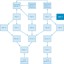 Graph Databases For Beginners The Basics Of Data Modeling