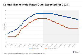 Central Banks Hold Rates While Fed Hints at 2024 Rate Cuts