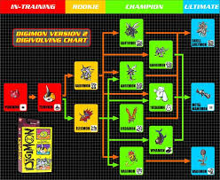 How To Get The Digimon That You Like Bandai Digimon