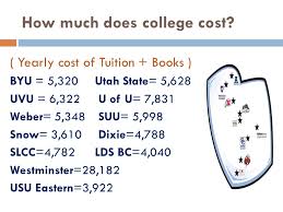 Scholarships And Financial Aid Paying For College Ppt
