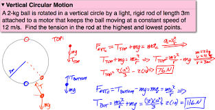 Circular Motion And Newton S 2nd Law