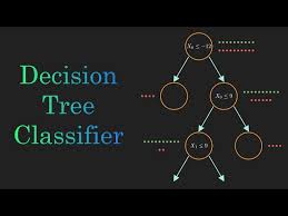 decision tree clification clearly