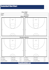 Basketball Shot Chart Template Download Printable Pdf