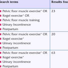 pdf pelvic floor muscle training for