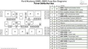06 07 08 mustang fuse box diagram. Ford Mustang 2005 2009 Fuse Box Diagrams Youtube