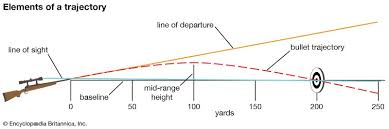 What Is Moa We Help You Understand Minutes Of Angle For