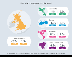 real salary increase next year