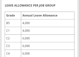 tsc allowances 2024