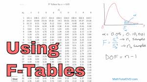 Using The F Distribution Tables In Statistics