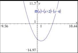 Maximum And Minimum Of Y X