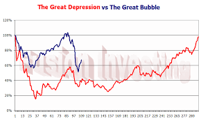 The Great Depression Vs The Great Bubble