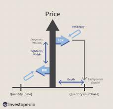 We distinguish between three di¤erent liquidity types, central bank liquidity. Understanding Liquidity Risk