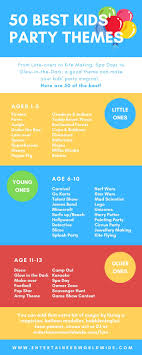 kids party themes by age group