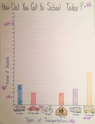 How Do We Get To School Bar Graph Teaching School Teacher