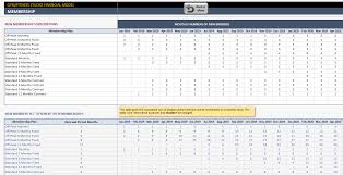 gym financial model excel template