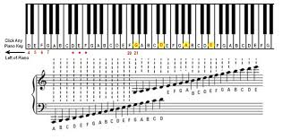 Piano Keyboard Layout Notes Piano Techniques Online
