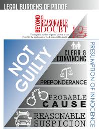 Free Slides For Jury Selection On Reasonable Doubt And The