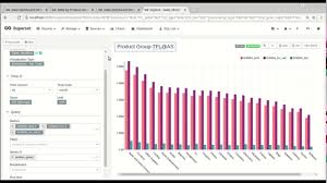 Apache Superset Building Dashboard Distribution Bar Chart Variation 2