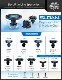 Sloan Drop In Kit_web Pages 1 4 Text Version Fliphtml5