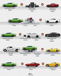 Dodge Challenger Hellcat Allocation Rules Help Buyers Save