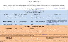 Air Density Calculator Barani