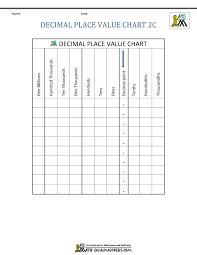 15 Free Place Value Chart Decimal Place Value Chart 2c