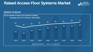 raised access floor systems market size