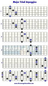 Major Triad Arpeggios 5 Patterns Discover Guitar Online