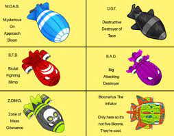 The M.O.A.B. Class with different names and Bloonarius the Inflator. :  r/btd6