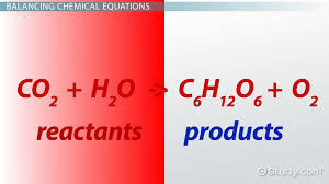 Writing Balanced Chemical Reactions