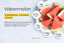 watermelon nutrition facts and health