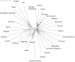 Bivalent Verb Classes In The Languages Of Europe In