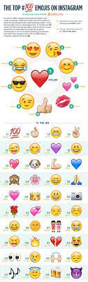Смайлы emoji для инстаграм