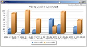The Application Of 2 Visifire Chart To Change The Legend