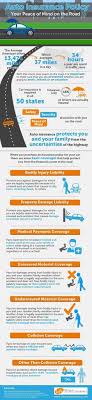 20 Best Infographics Images Infographic Car Insurance