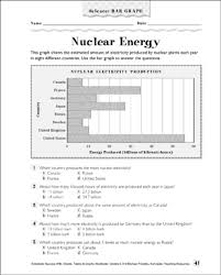 nuclear energy science bar graph