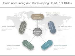 Basic Accounting And Bookkeeping Chart Ppt Slides