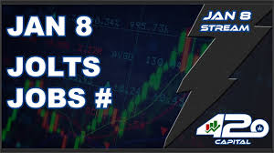 Jan 8 Stock Market News Chart Analysis Spy Spx Vix Dia