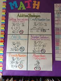 Review Adding Subtracting Lessons Tes Teach