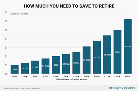 Want To Retire Rich Heres How Much You Need To Save Now