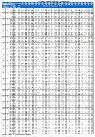 schedule 10 stainless steel pipe