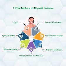 thyroid disease symptoms causes risk