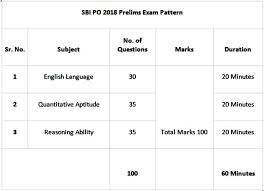 Sbi Po 2018 Here S How To Prepare For