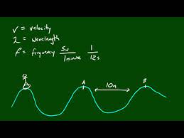 Velocity Of A Wave Formula