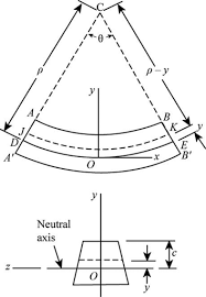 definition of radius of curvature