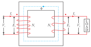 Transformer Electrical Machines