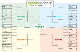 Going Concern March Madness The Ultimate Excel Bracket