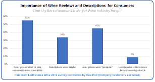 Wine Reviews Not Useful Chart Spitbucket